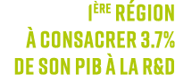 1 re r gion  consacrer 3.7% de son PIB   la R&D 