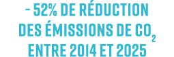 52% de r duction des missions de CO2 entre 2014 et 2025